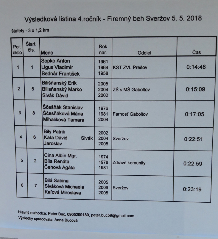 007 Sveržov